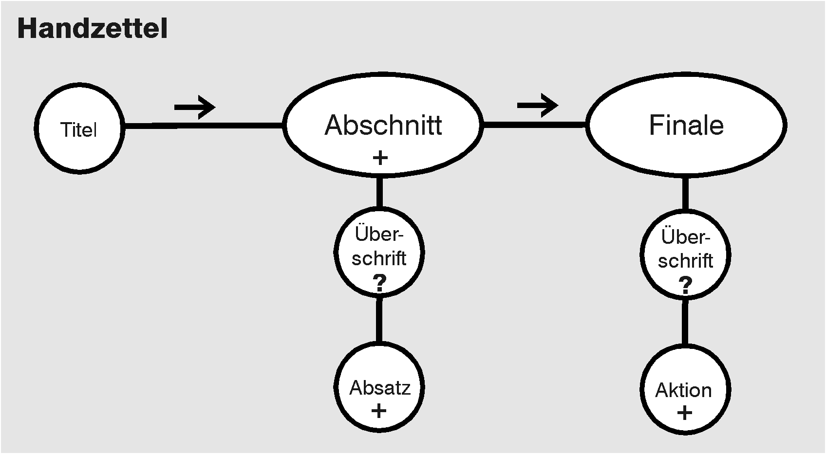 Bitte laden Sie das Bild, weil sich der Text darauf bezieht!